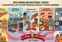 Uncontrolled Hypertension and India’s Stroke Burden: Decoding the Behavioral Risks Decoding-Behavioral-Risks-Uncontrolled-Hypertension-and-Indias-Stroke-burden
