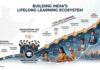 Beyond the Four-Year Degree: Why Lifelong Learning Institutes Will Define India’s Higher Education Future